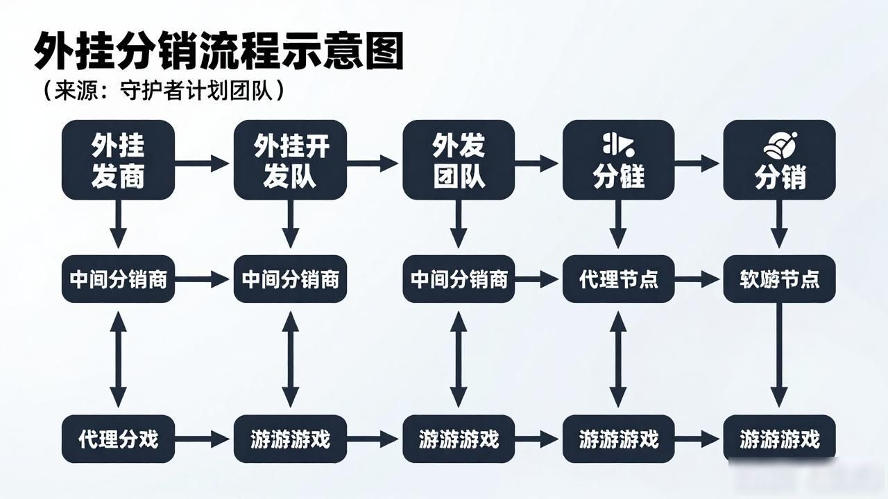 吃鸡透视辅助卡盟_游戏外挂卡密销售平台 卡盟游戏外挂发卡平台 和平精英外挂卡密购买